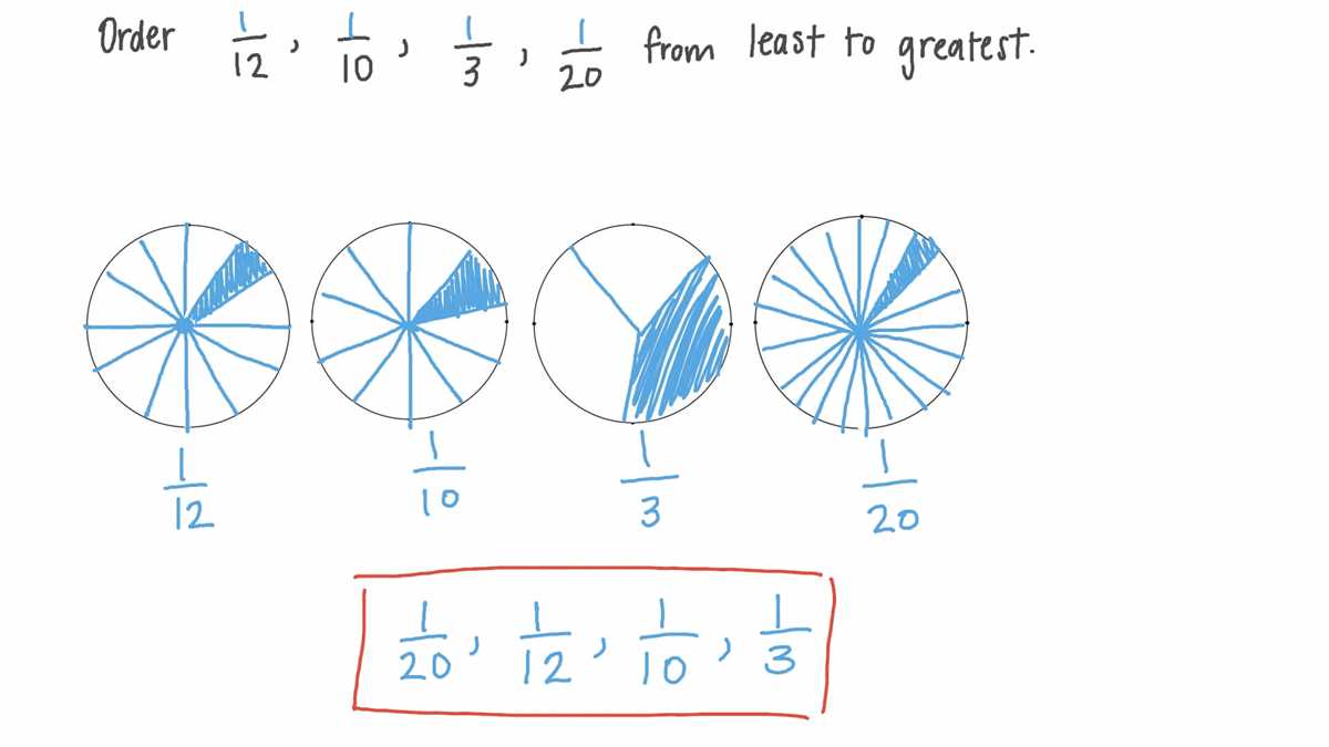 arranging fractions in ascending order worksheets