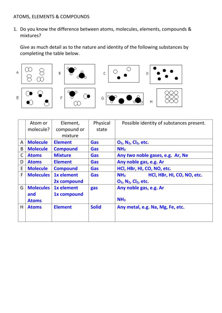 atom and element worksheet