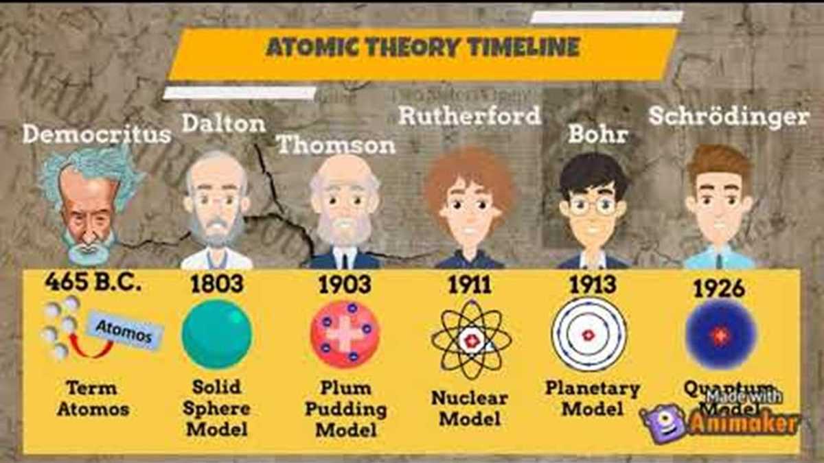 atomic model history worksheet