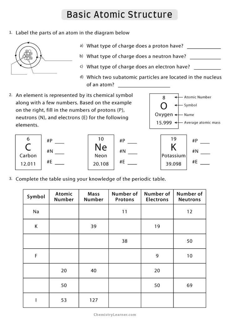 atomic size worksheet