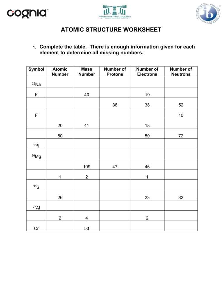 atoms protons neutrons and electrons worksheet