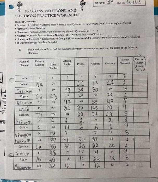 atoms protons neutrons and electrons worksheet