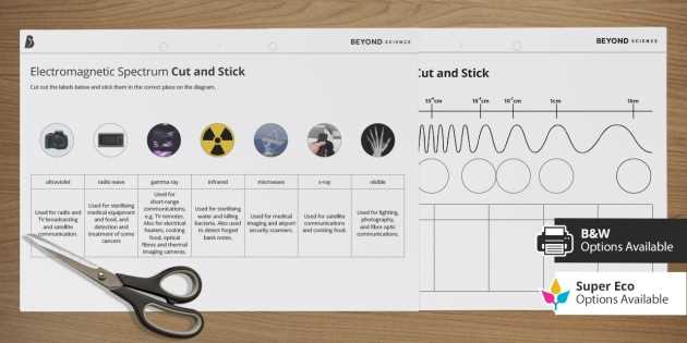 em waves worksheet