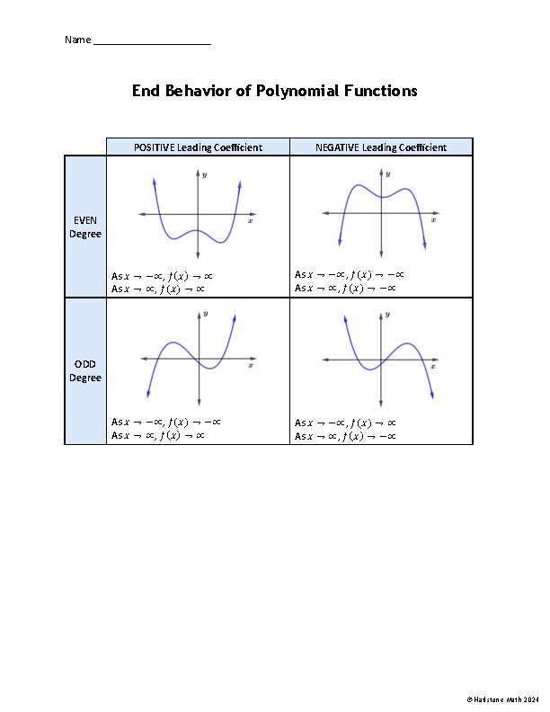 degree of a polynomial worksheets