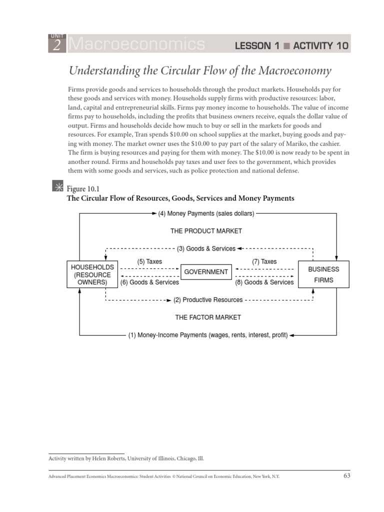 circular flow of economic worksheet