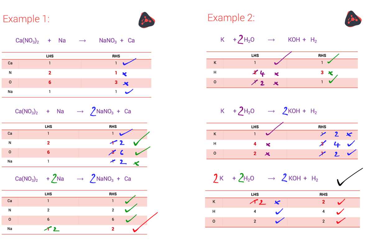 balancing easy chemical equations worksheet