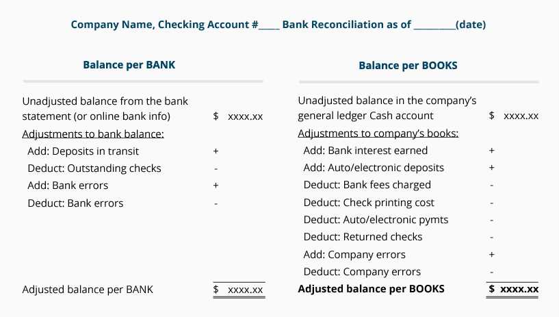 bank account reconciliation worksheet