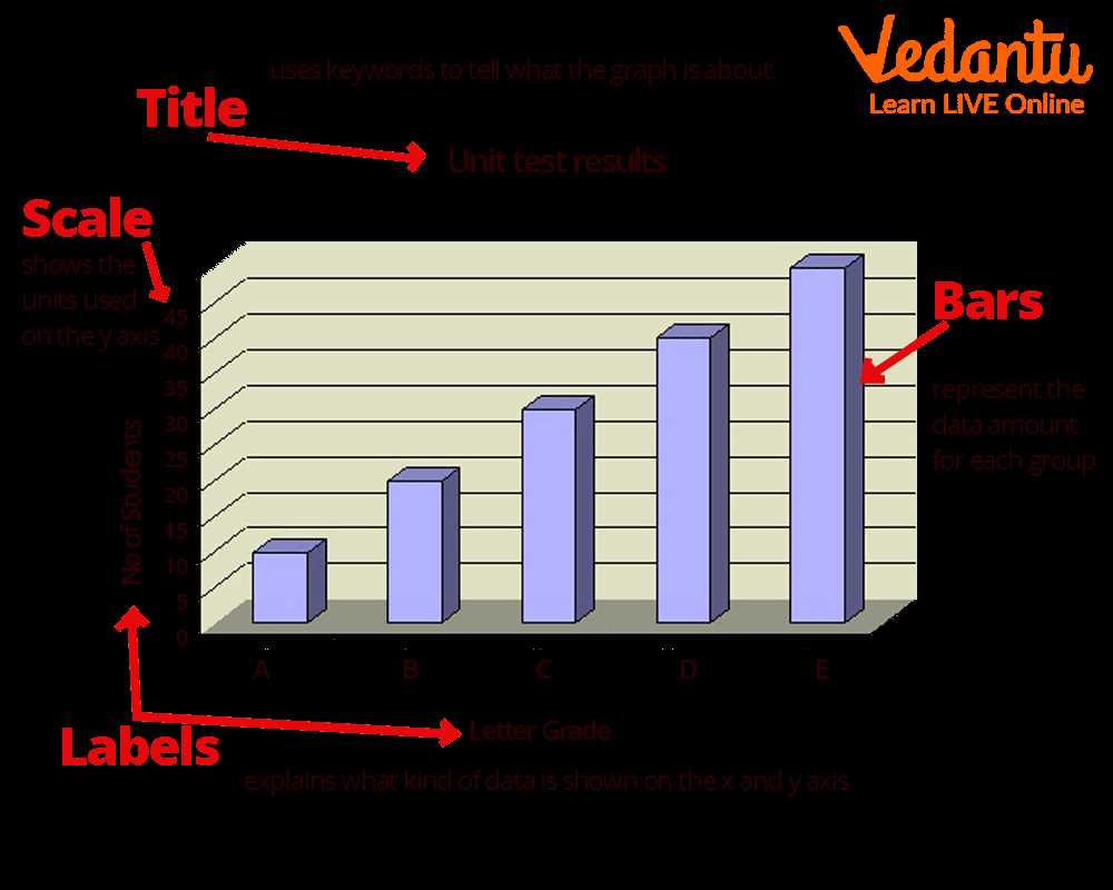bar graph drawing worksheet