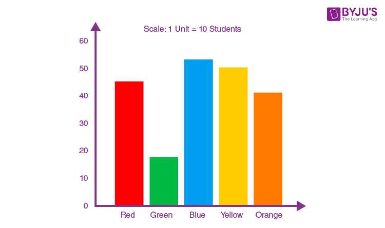 bar graph drawing worksheet