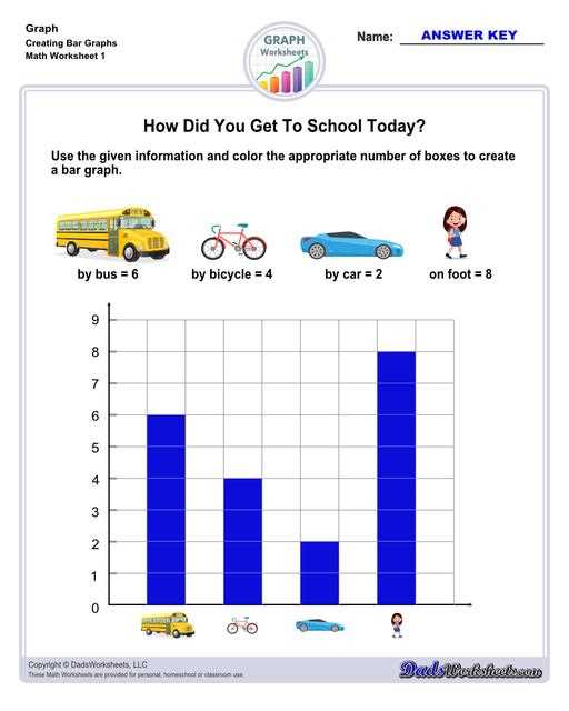 bar graph drawing worksheet