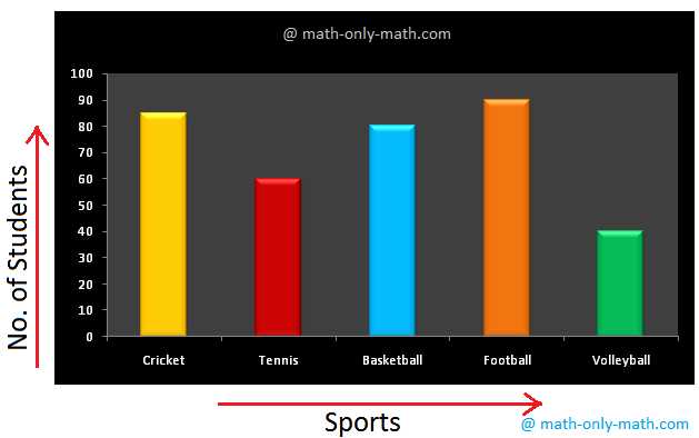 bar graph worksheet