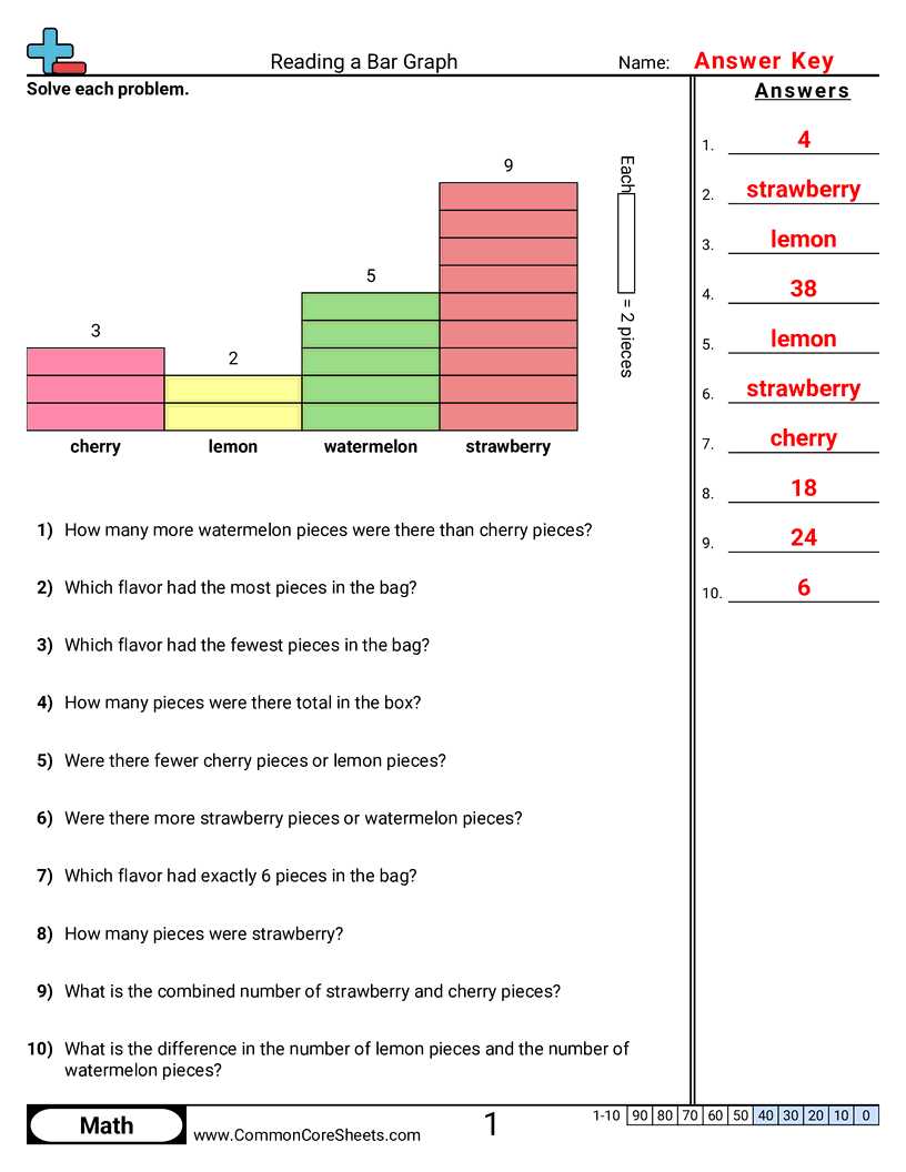 bar graph worksheets for class 3