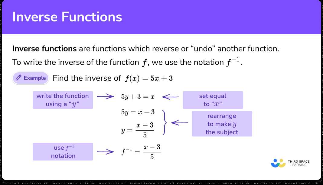 find the inverse of the function worksheet