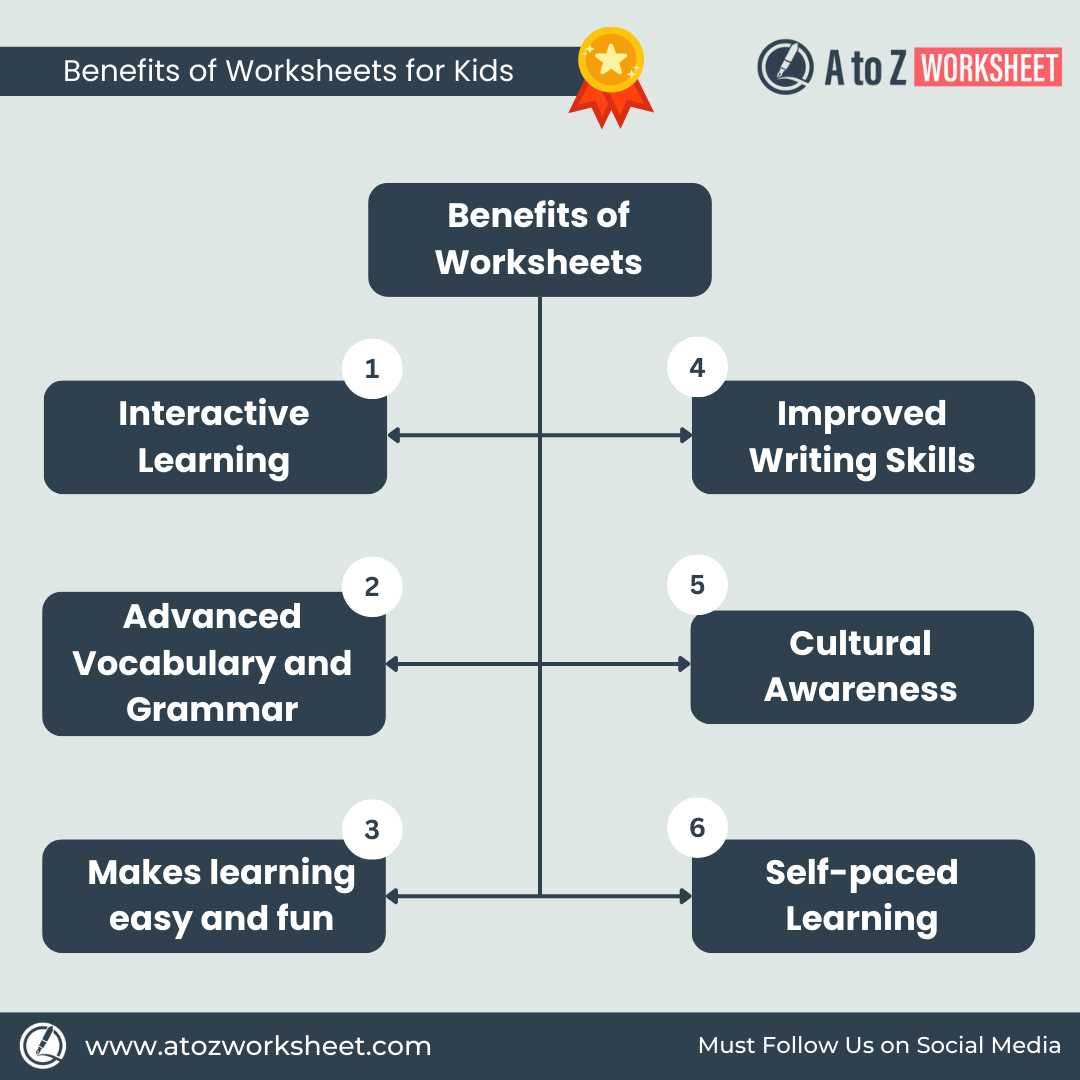 benefits of worksheets for students