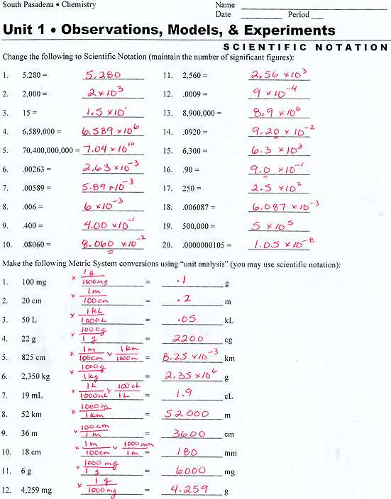 ap chemistry solutions worksheet