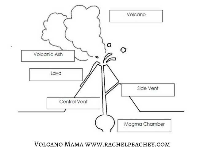 volcano worksheet for kindergarten