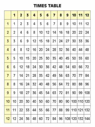 times table worksheets printable