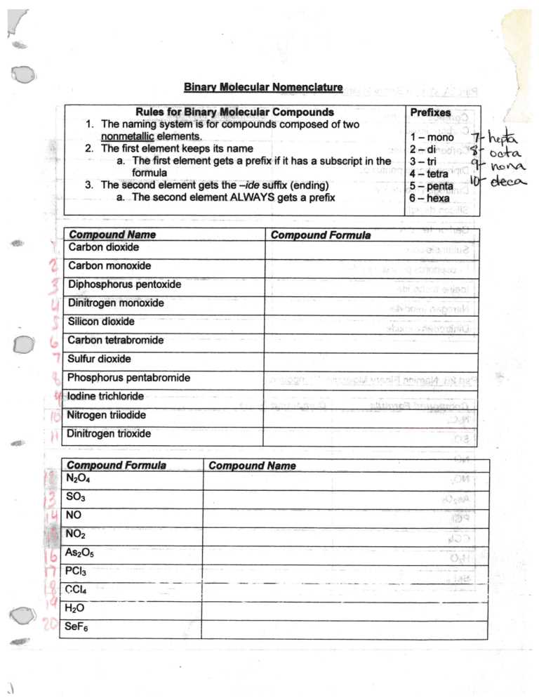 binary molecular compounds worksheet 1