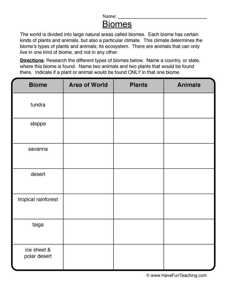 biomes reading comprehension worksheets