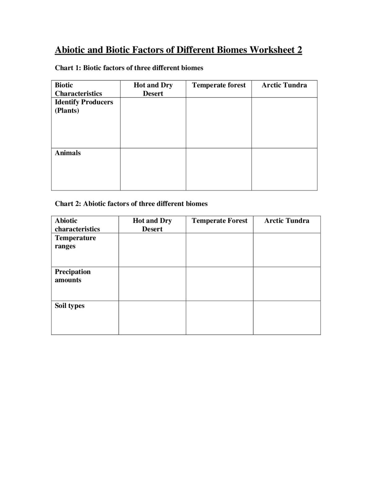 biotic vs abiotic worksheet