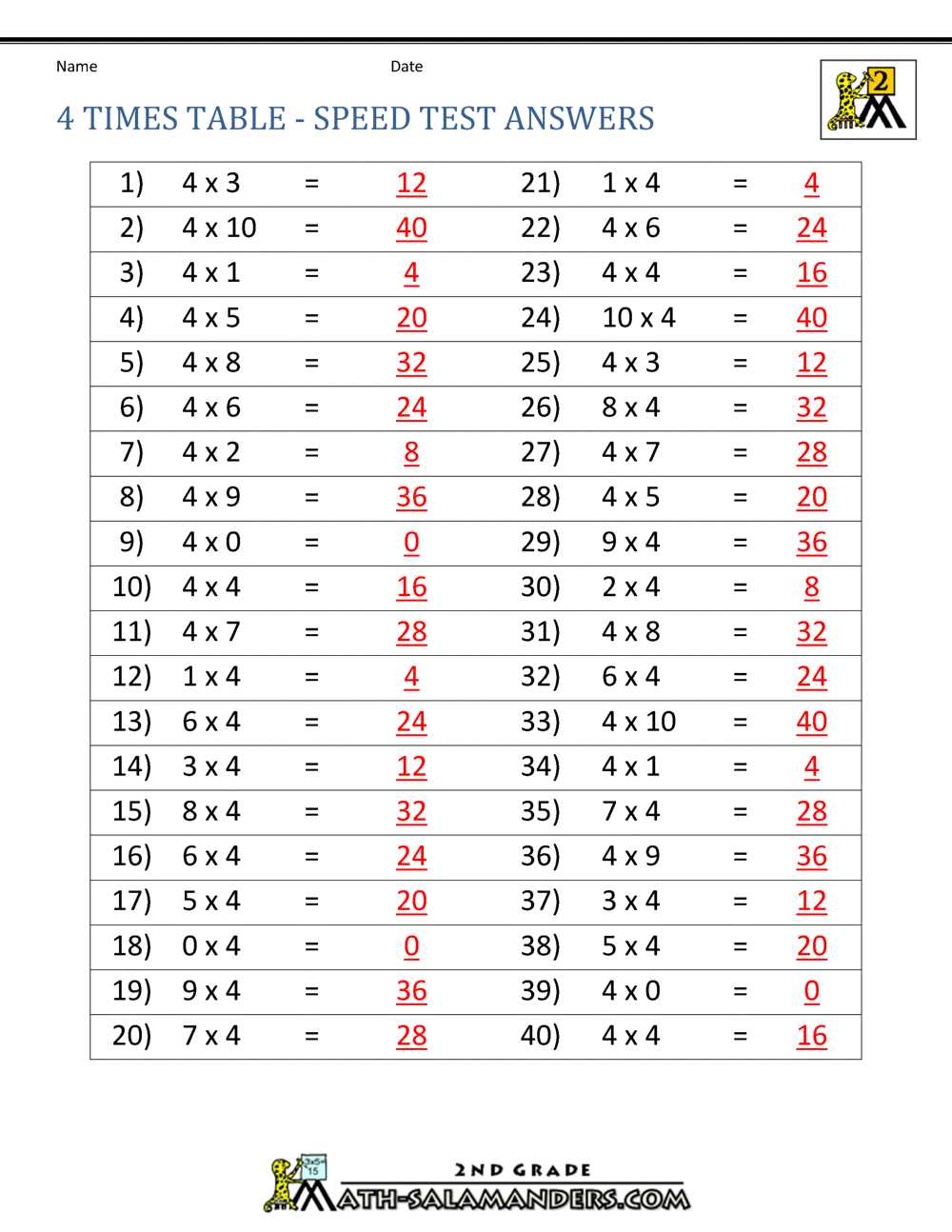 4x multiplication worksheets