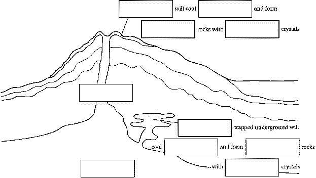 blank rock cycle diagram worksheet blank rock cycle diagram worksheet