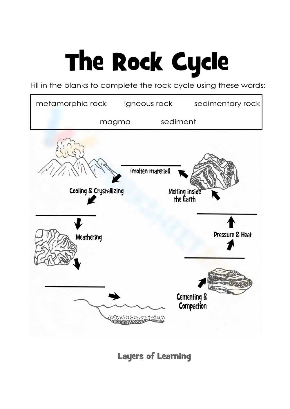 blank rock cycle diagram worksheet blank rock cycle diagram worksheet