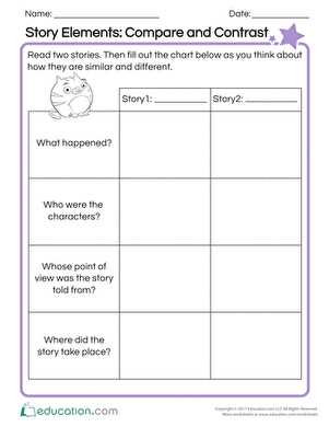 character perspective worksheet 3rd grade