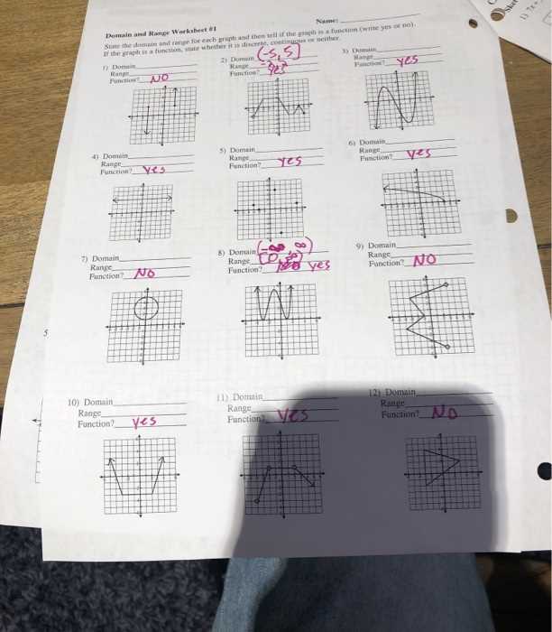 algebra 2 domain and range practice worksheet