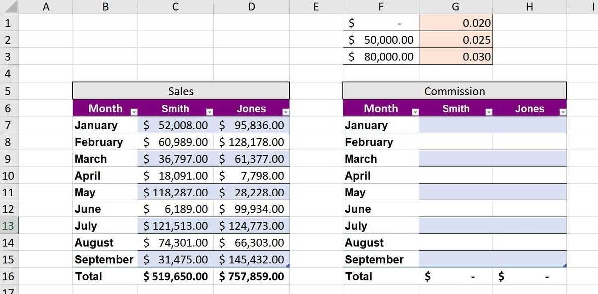 bonus calculation worksheet