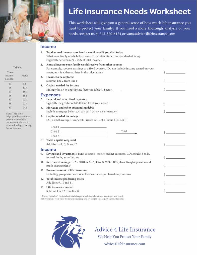 life insurance needs analysis worksheet