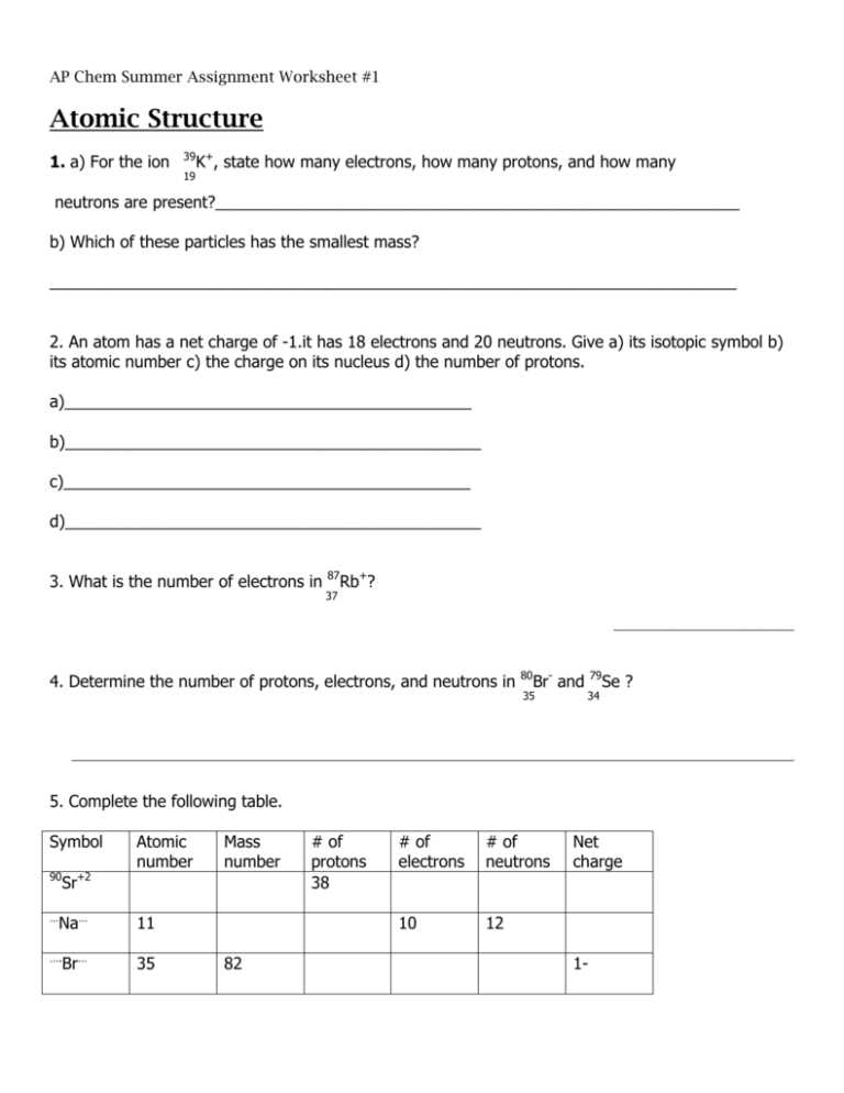 atomic theory practice worksheet