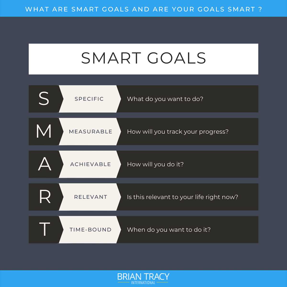 brian tracy goal setting worksheet