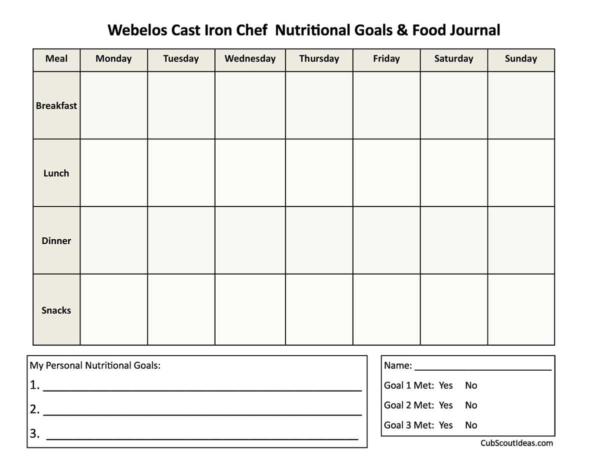 bsa meal planning worksheet