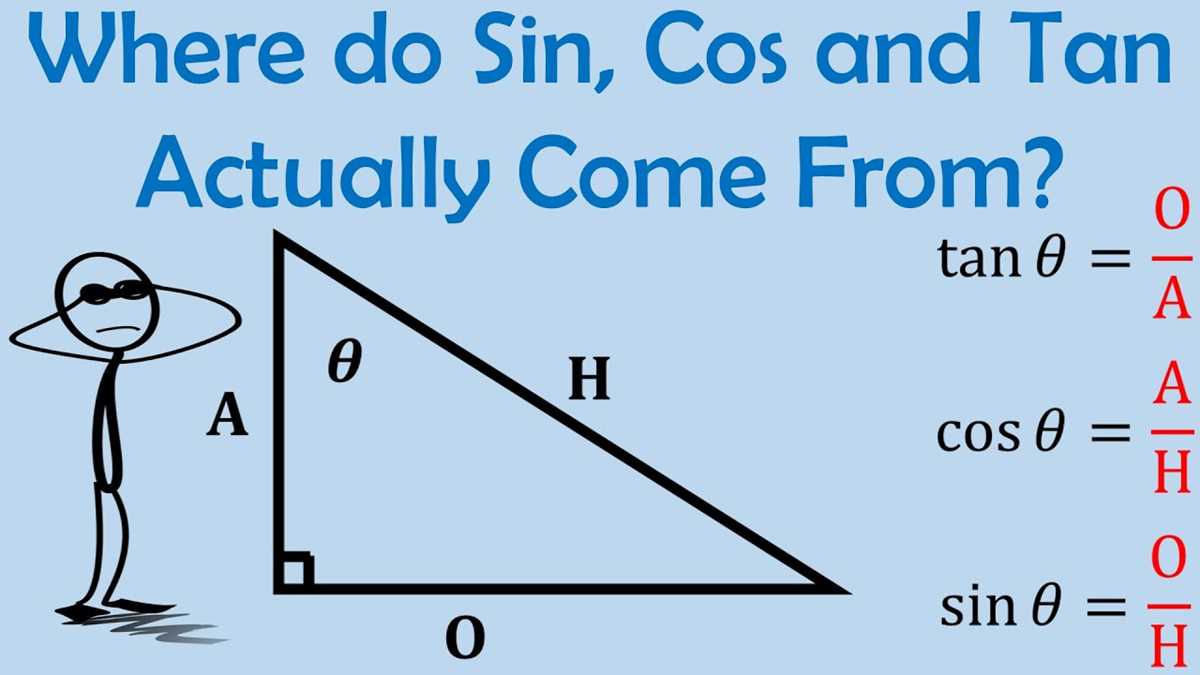 corbettmaths trigonometry worksheet