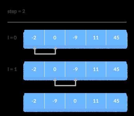 bubble sort worksheet