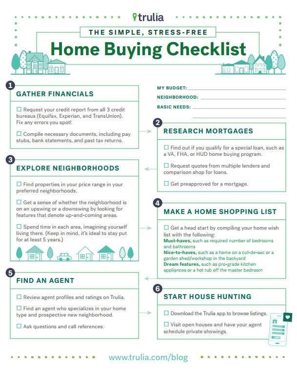 buying a house worksheet for students
