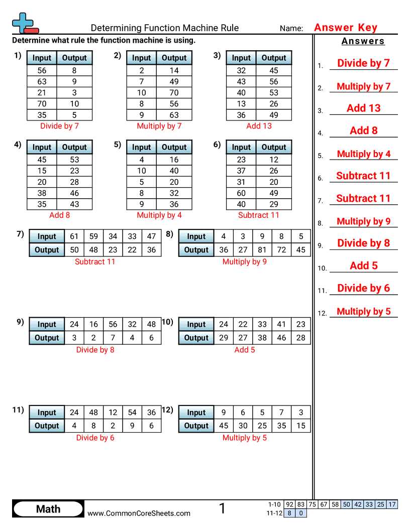 function table worksheet