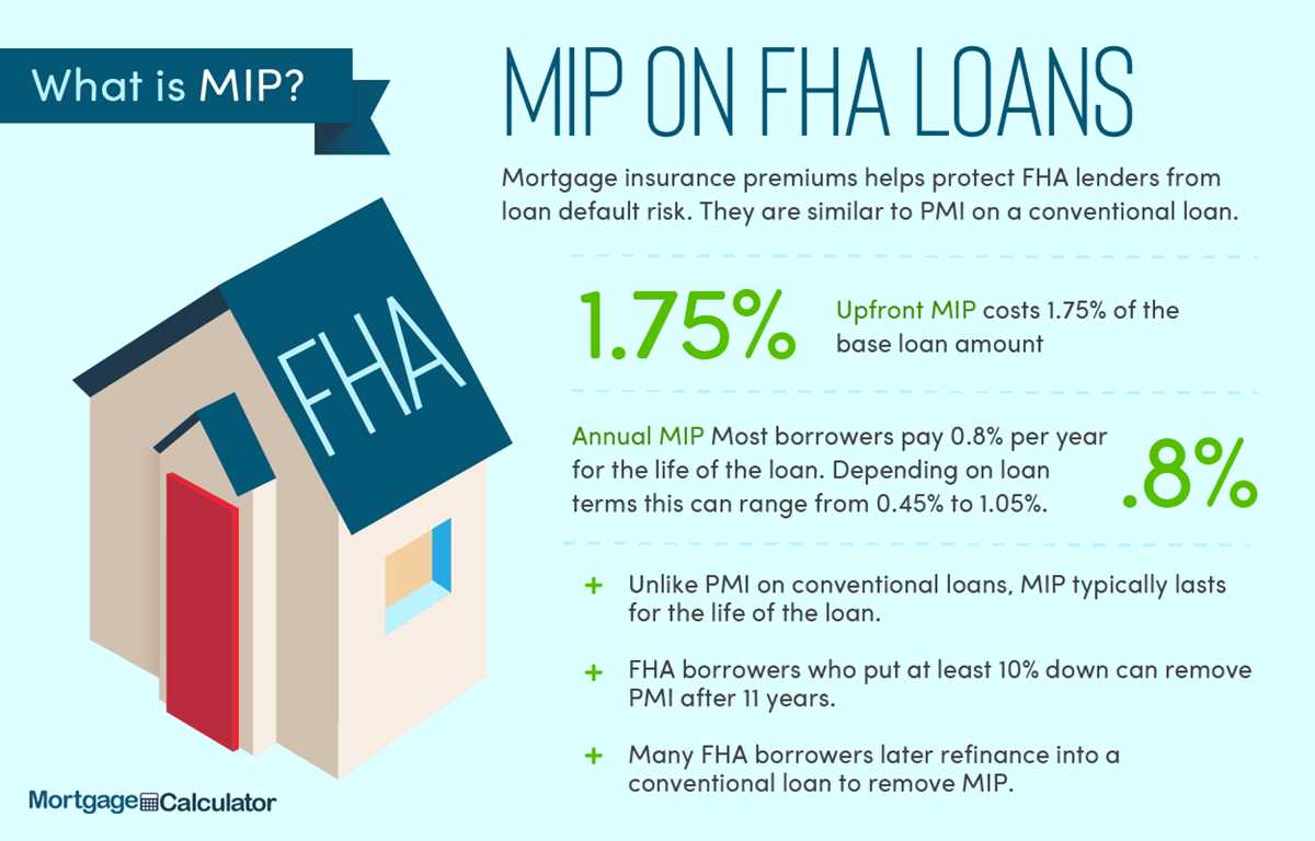 fha max mortgage worksheet rate and term