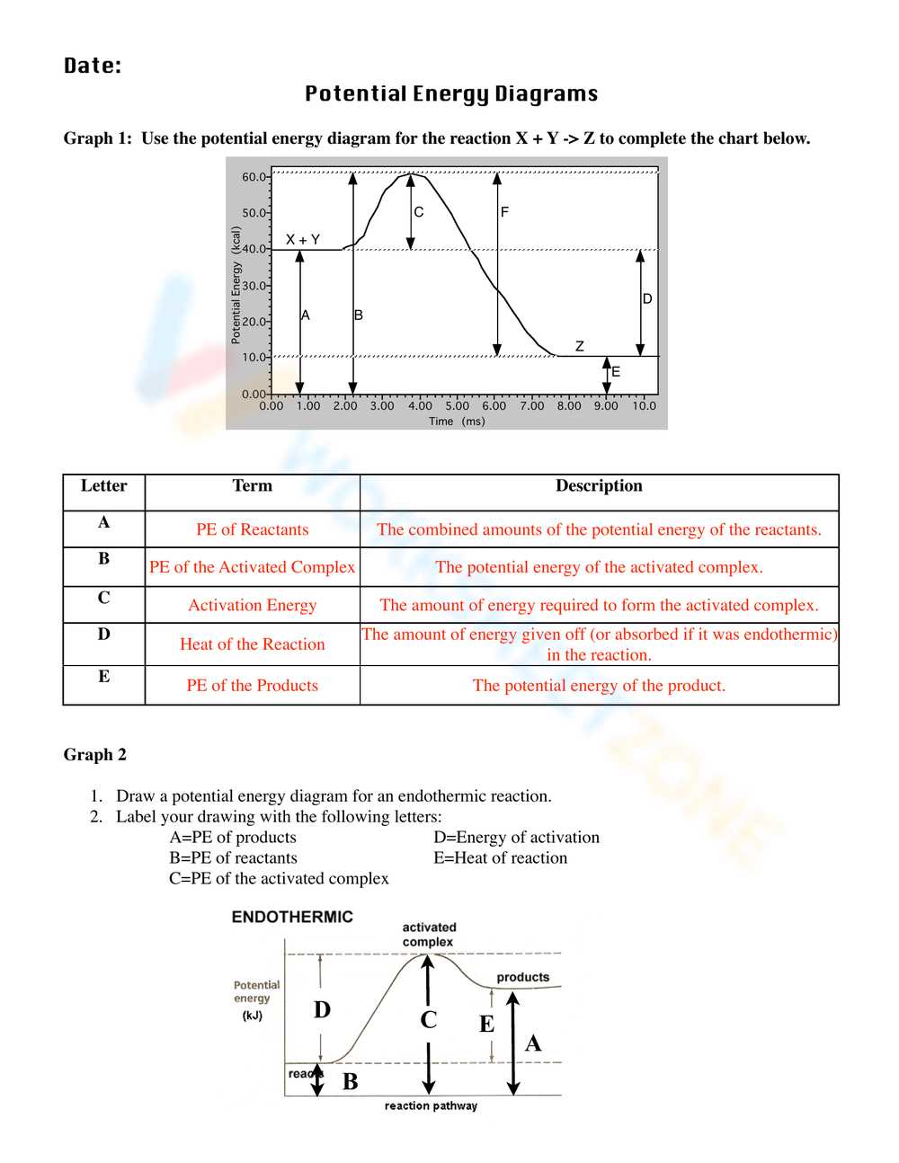 energy diagram worksheet