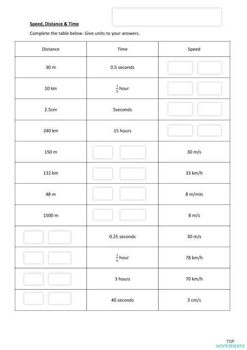 calculate speed distance time worksheet