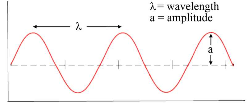 calculating frequency and wavelength worksheet calculating frequency and wavelength worksheet