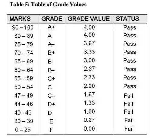 calculating gpa worksheet