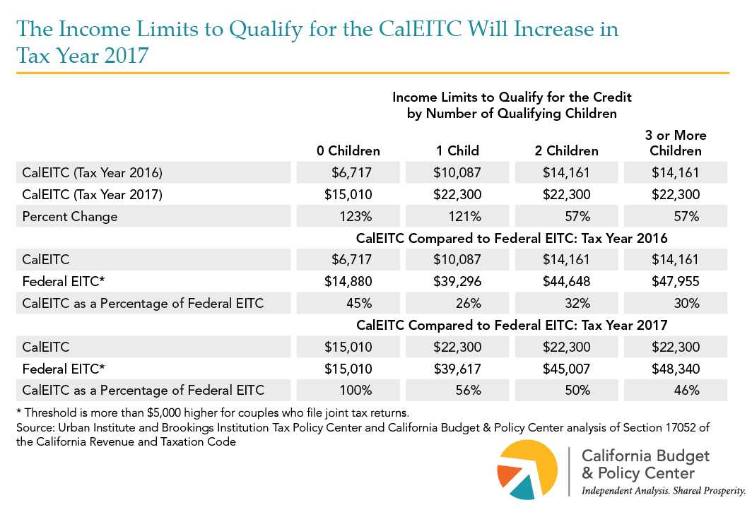 california earned income tax credit worksheet