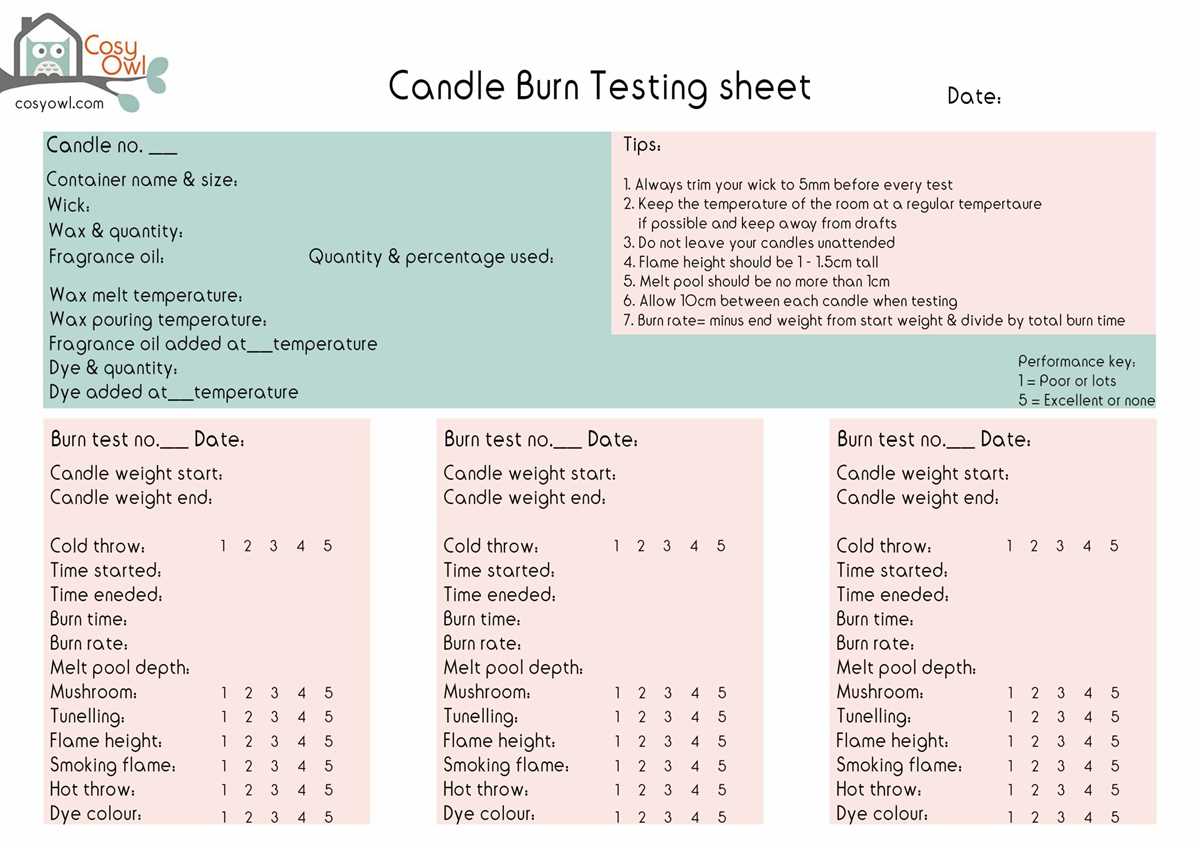 candle testing worksheet