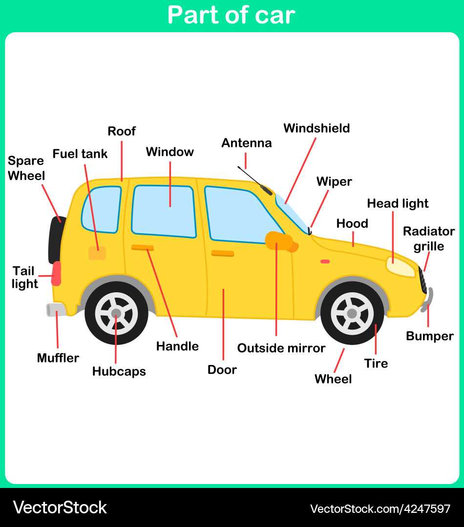 car worksheet