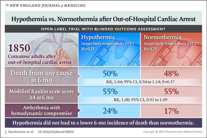 cardiac emergencies worksheet
