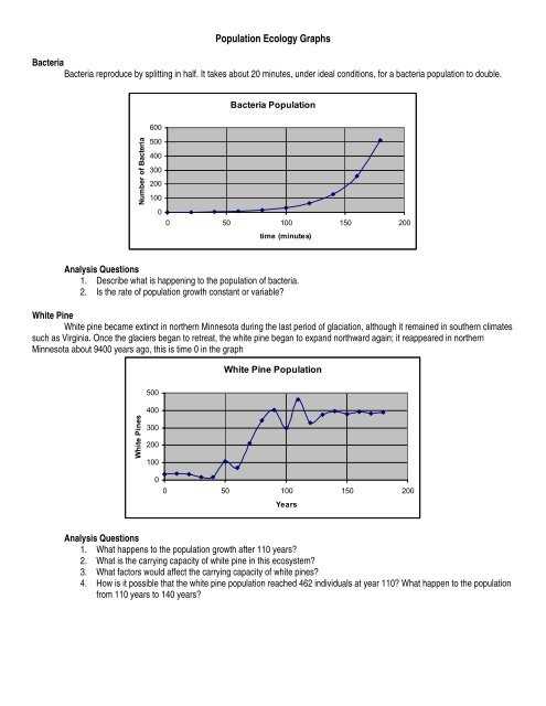 carrying capacity graph worksheet