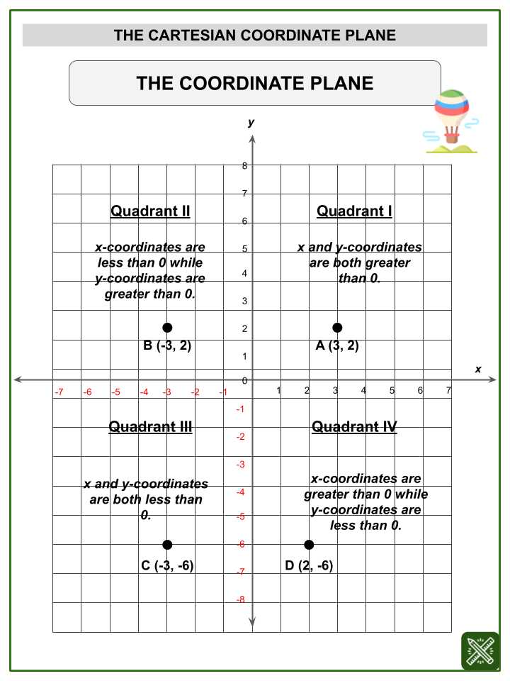 cartesian coordinates worksheets