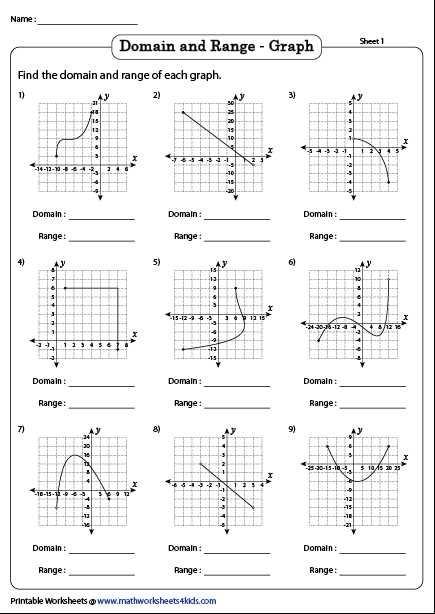 function notation worksheets